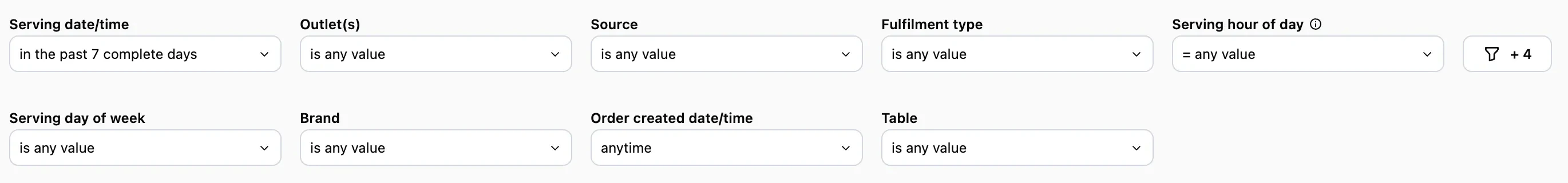 Filter interface showing serving date/time, outlets, source, fulfilment type, serving hour of day, serving day of week, brand, and order created date/time filters