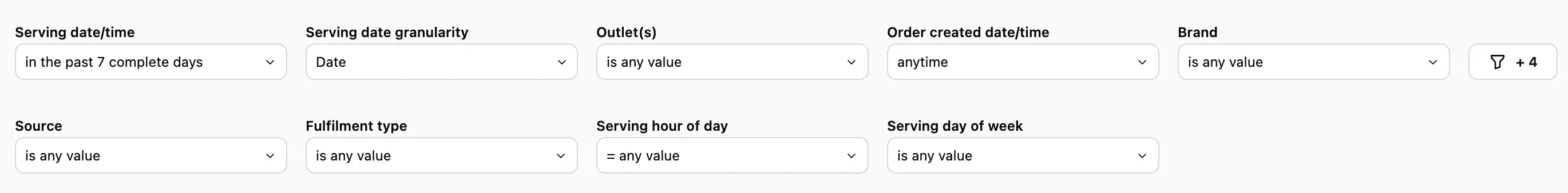 Filter interface showing serving date/time, serving date granularity, outlets, order created date/time, brand, source, fulfilment type, serving hour of day, and serving day of week