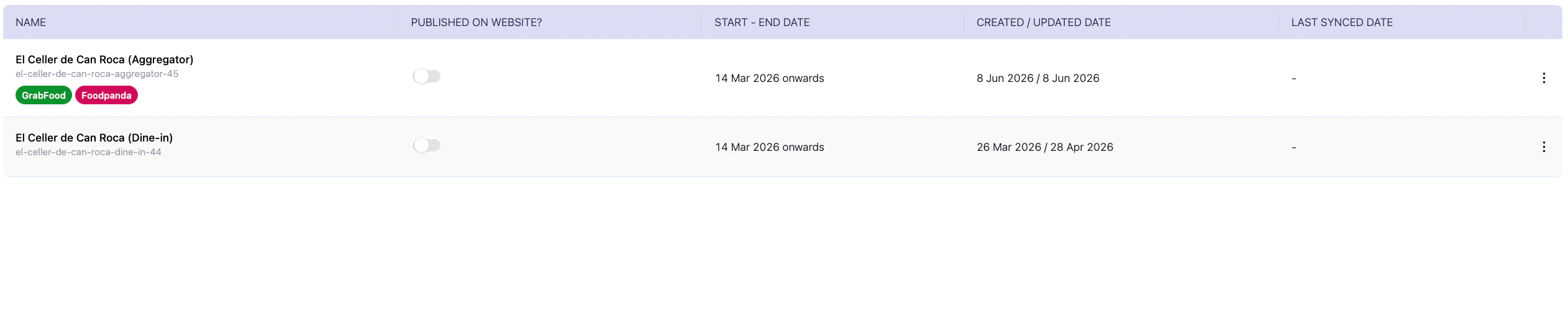 Menus list with one aggregator menu tagged both GrabFood and Foodpanda, alongside a separate Dine-in menu.