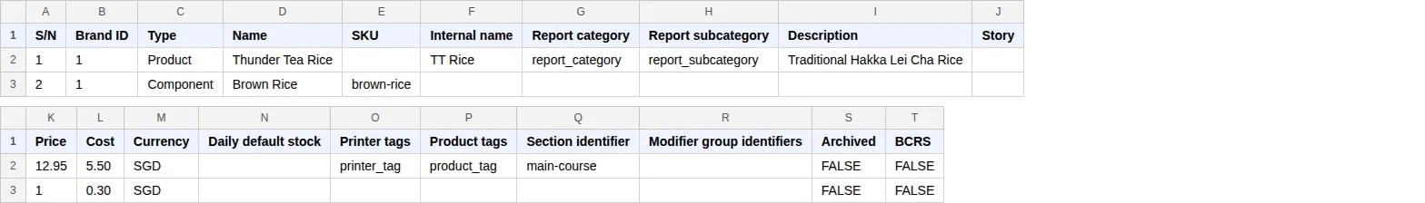 The product CSV template open in a spreadsheet, showing the header row and example rows for a product and a component.