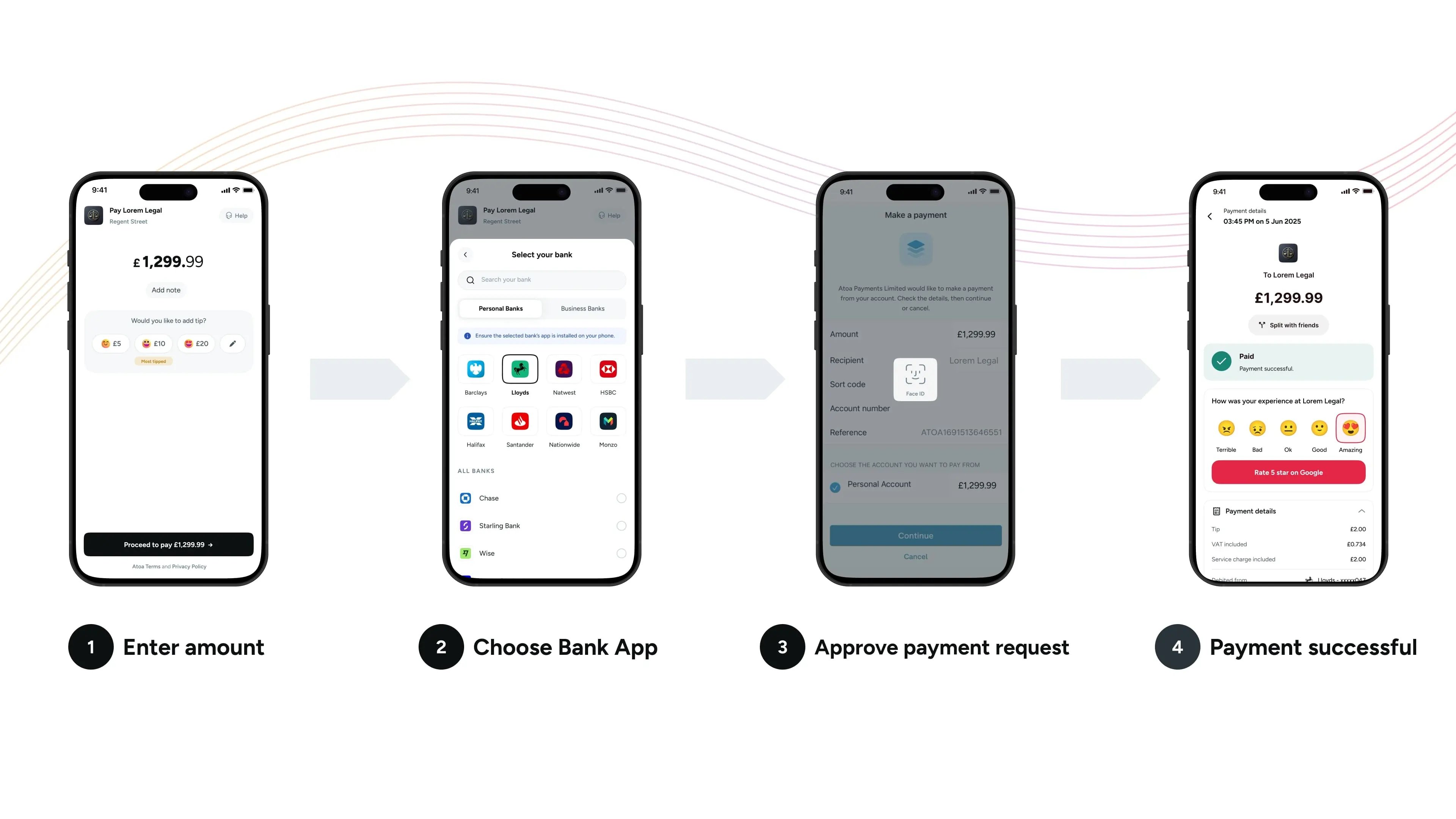Four-step Atoa payment flow on phone screens: enter amount, choose your bank app, approve the payment request, then payment successful.
