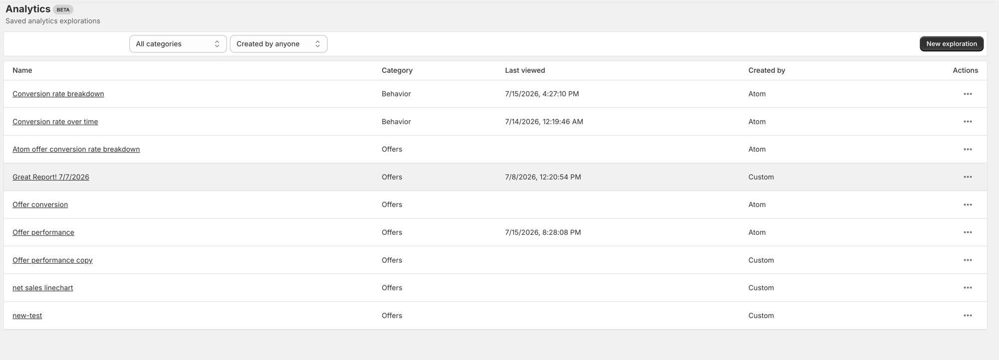 Atom Commerce Analytics reports list showing saved reports with Category, Last viewed, and Created by columns