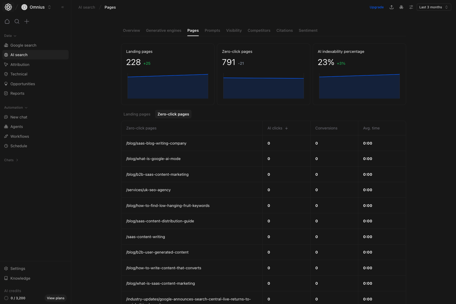 AI Search Pages Zero-click pages tab with zero-traffic URL table