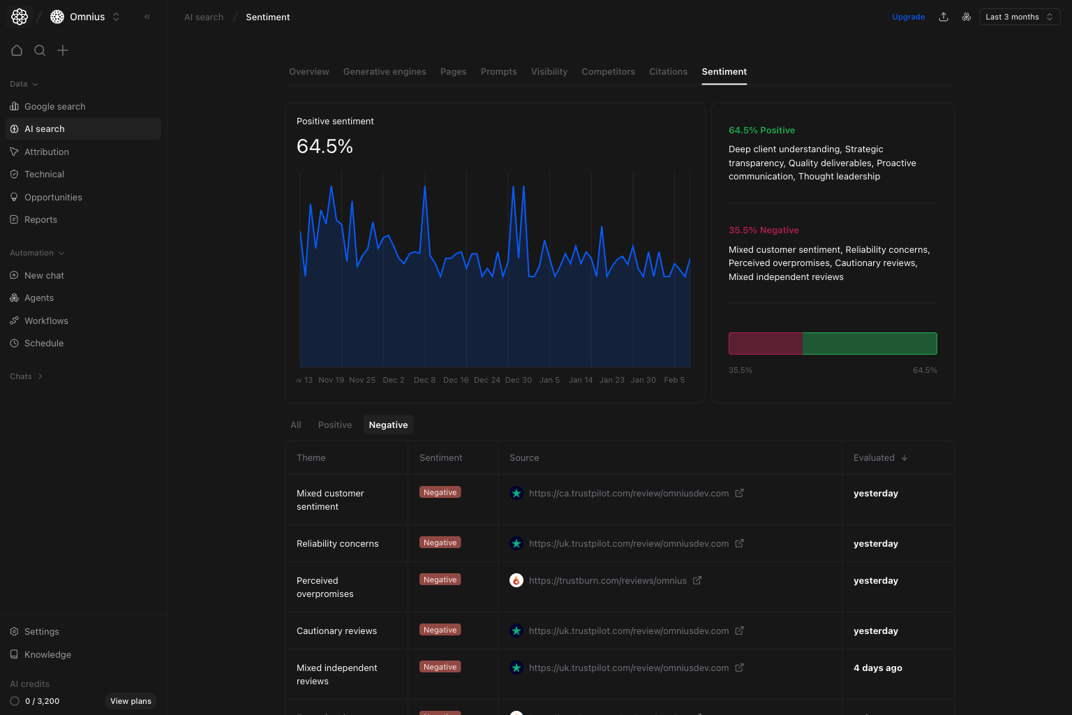 AI Search Sentiment with Negative tab selected