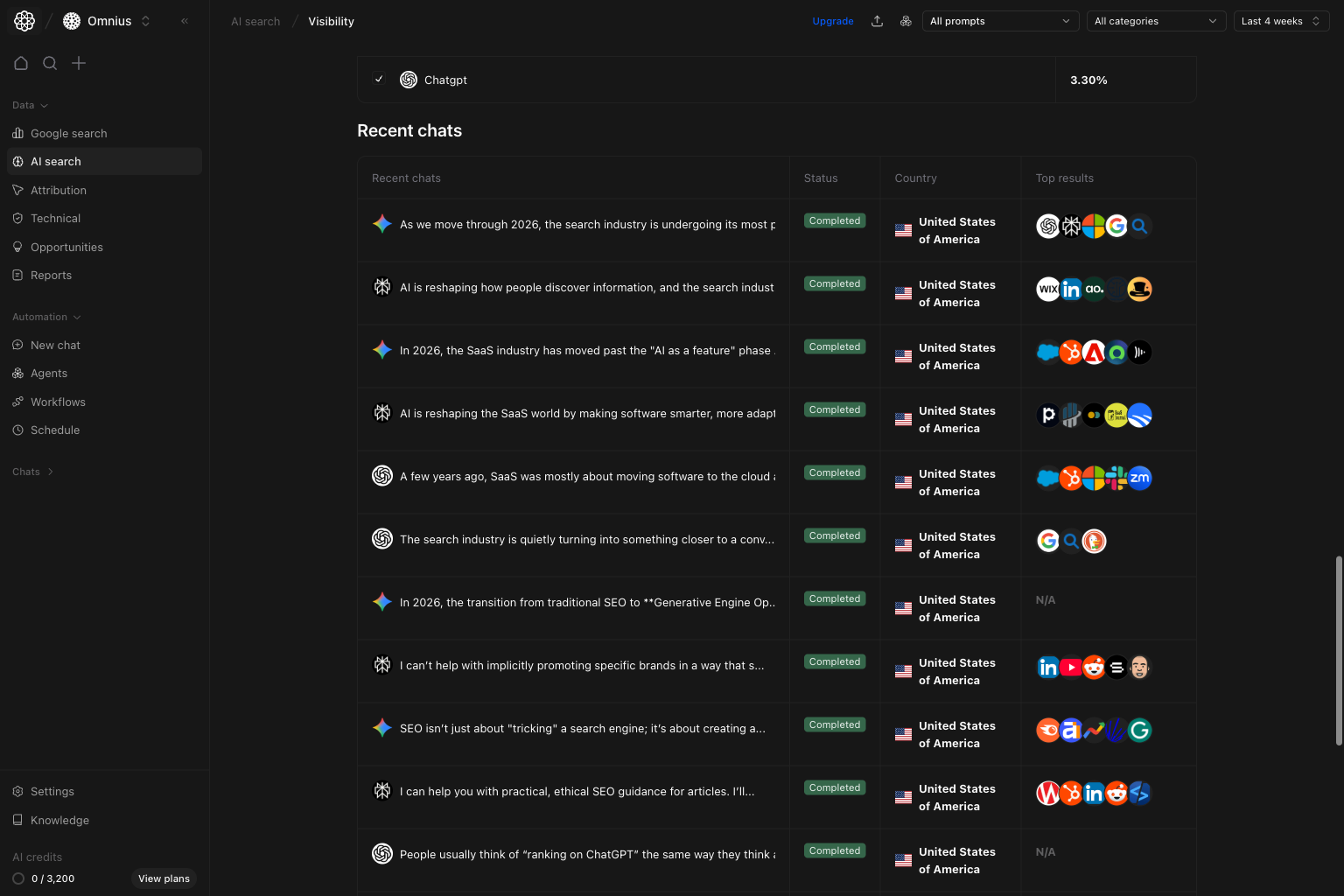 AI Search Visibility Recent chats section listing recent runs, status, and top results