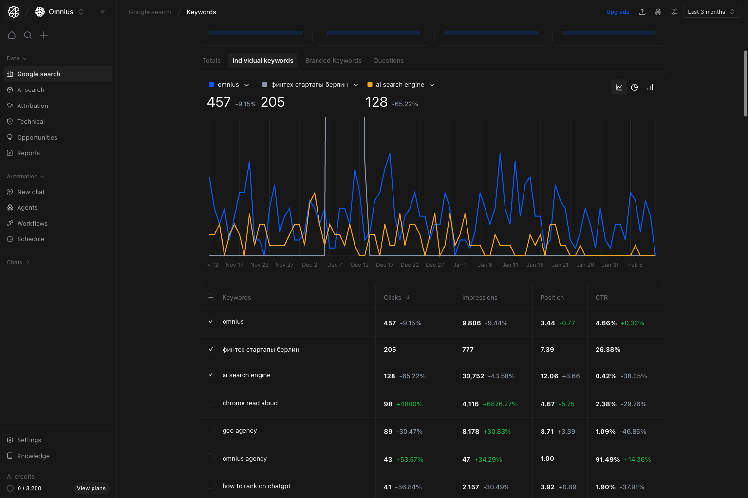 Google Search Individual keywords tab with query-level trends and table