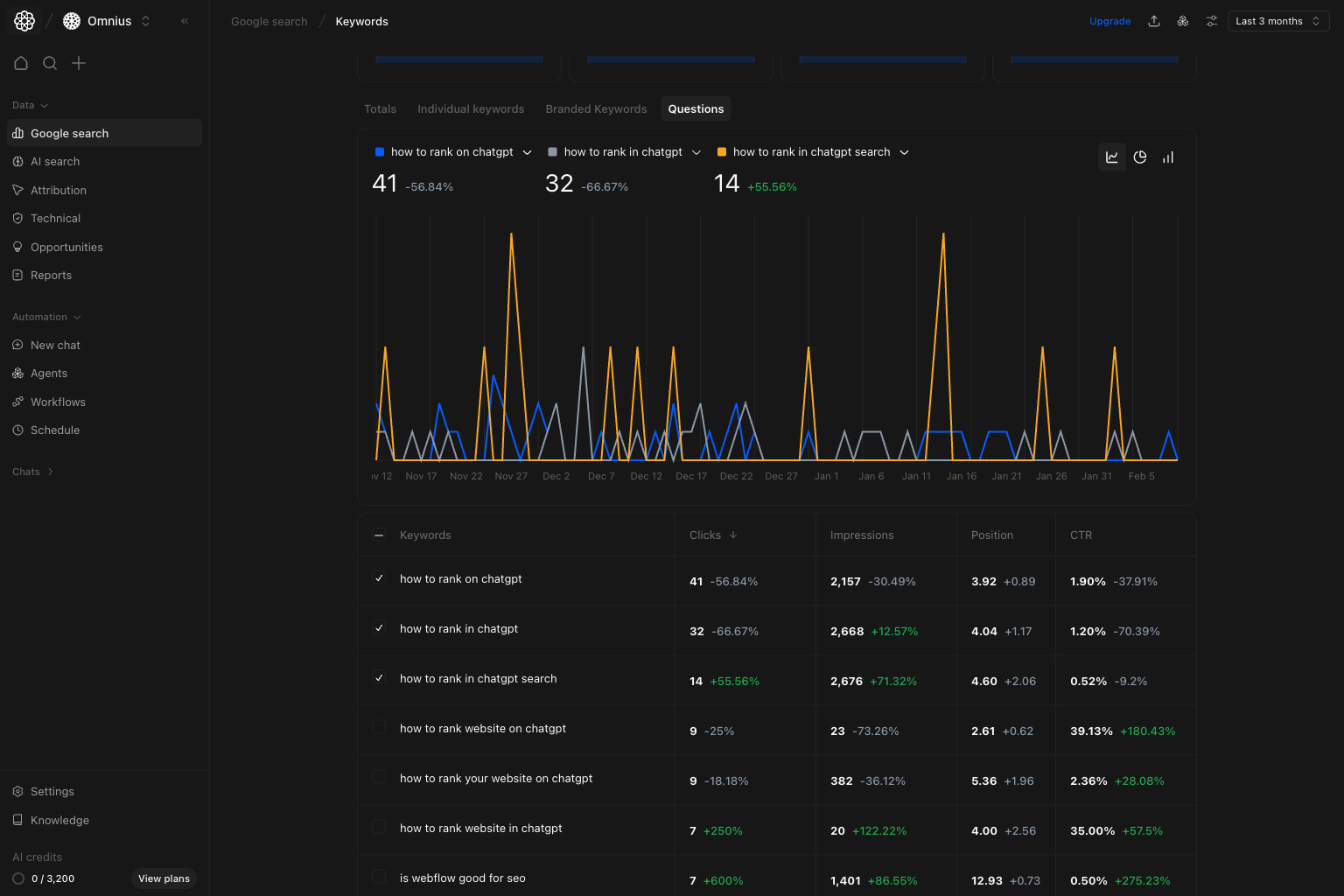 Google Search Questions tab with question-intent keyword performance