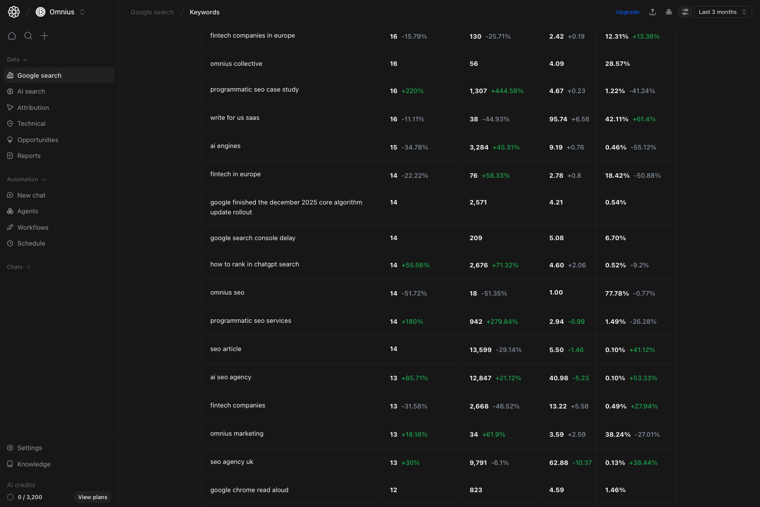 Google Search keywords table with deeper rows and row-level metrics