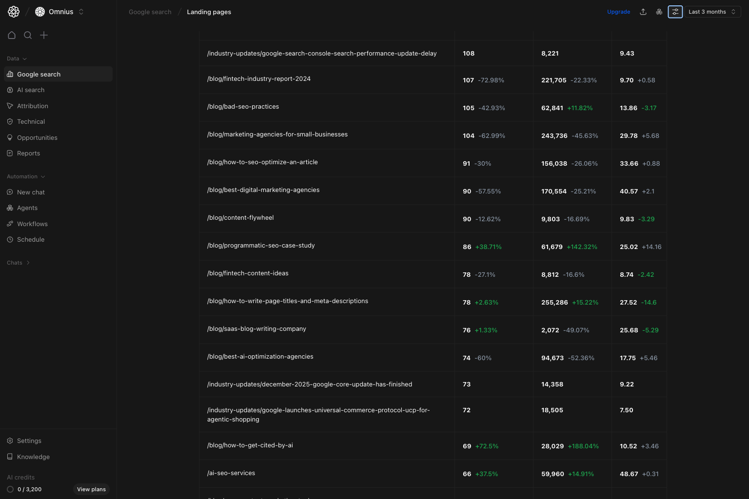 Google Search landing pages deeper table rows for URL-level prioritization