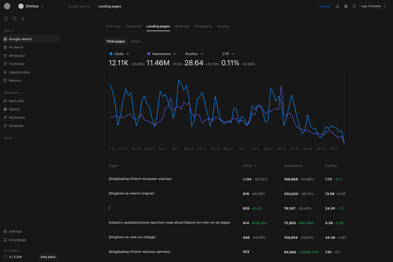 Google Search landing pages tab with trend and page table