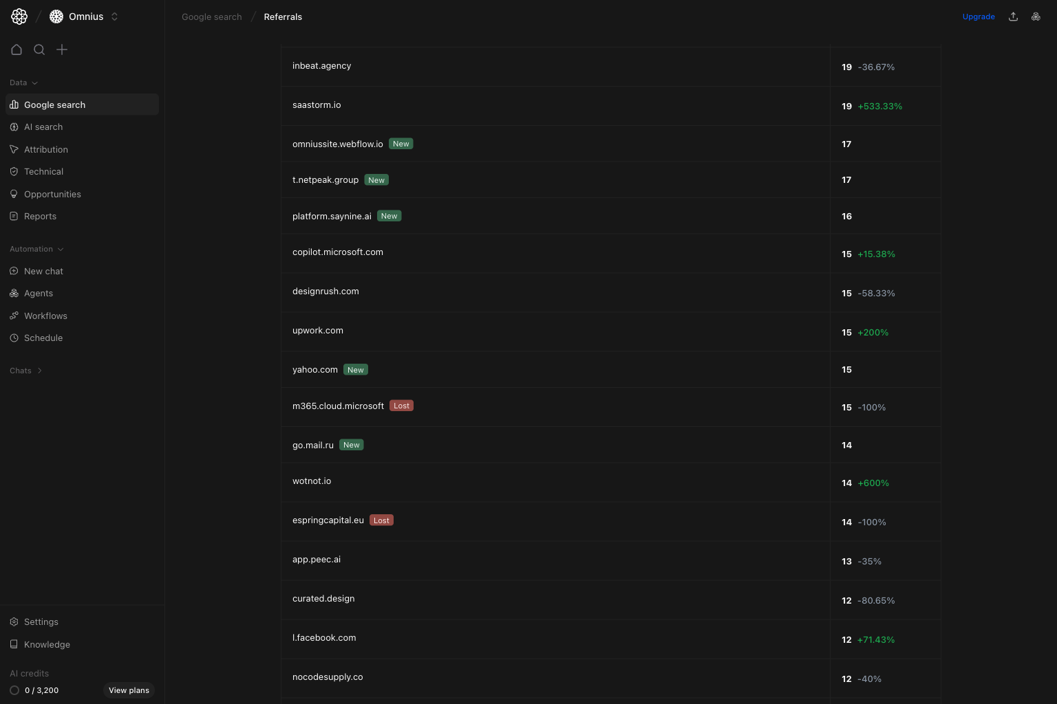 Google Search referrals movement view with new and lost source labels
