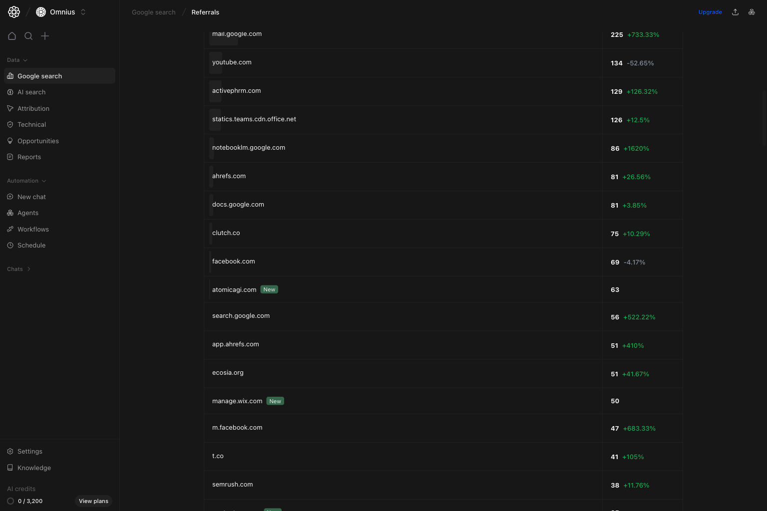 Google Search referrals table with top sources and session change