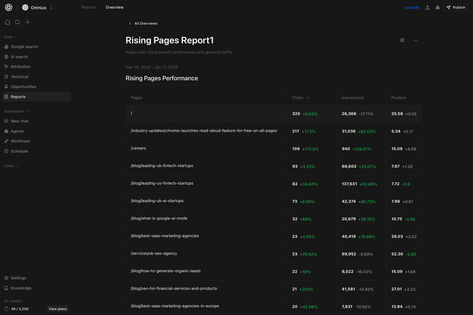 Loaded report view with live table data and publish action
