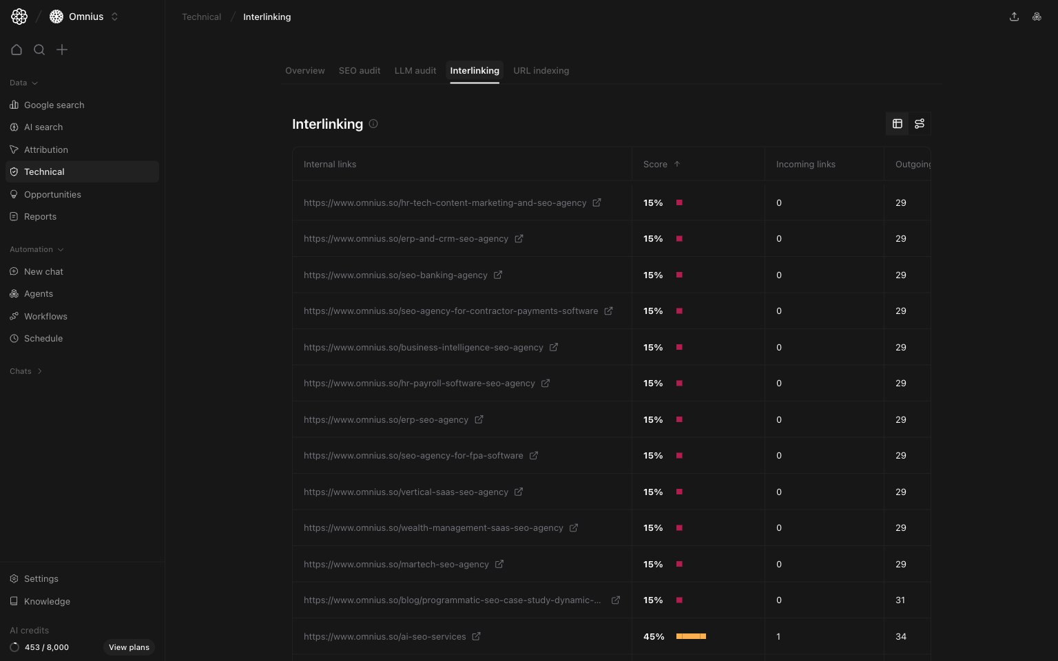 Interlinking page with internal links table, score, incoming links, and outgoing links
