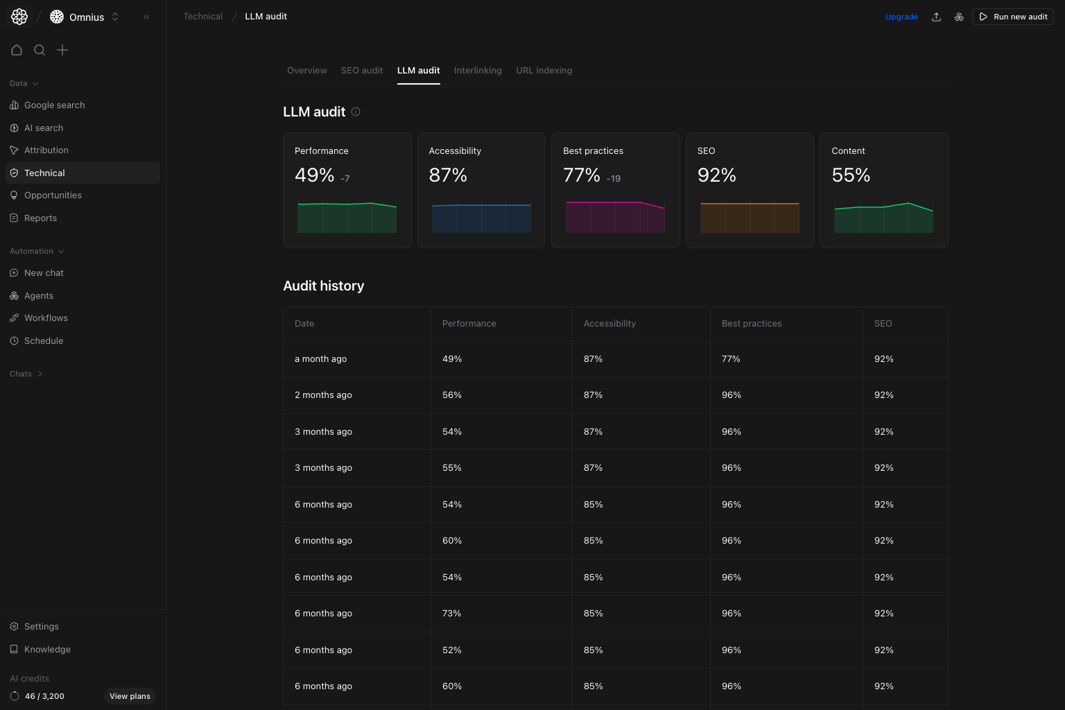 LLM audit page with AI-readiness score cards and audit history table