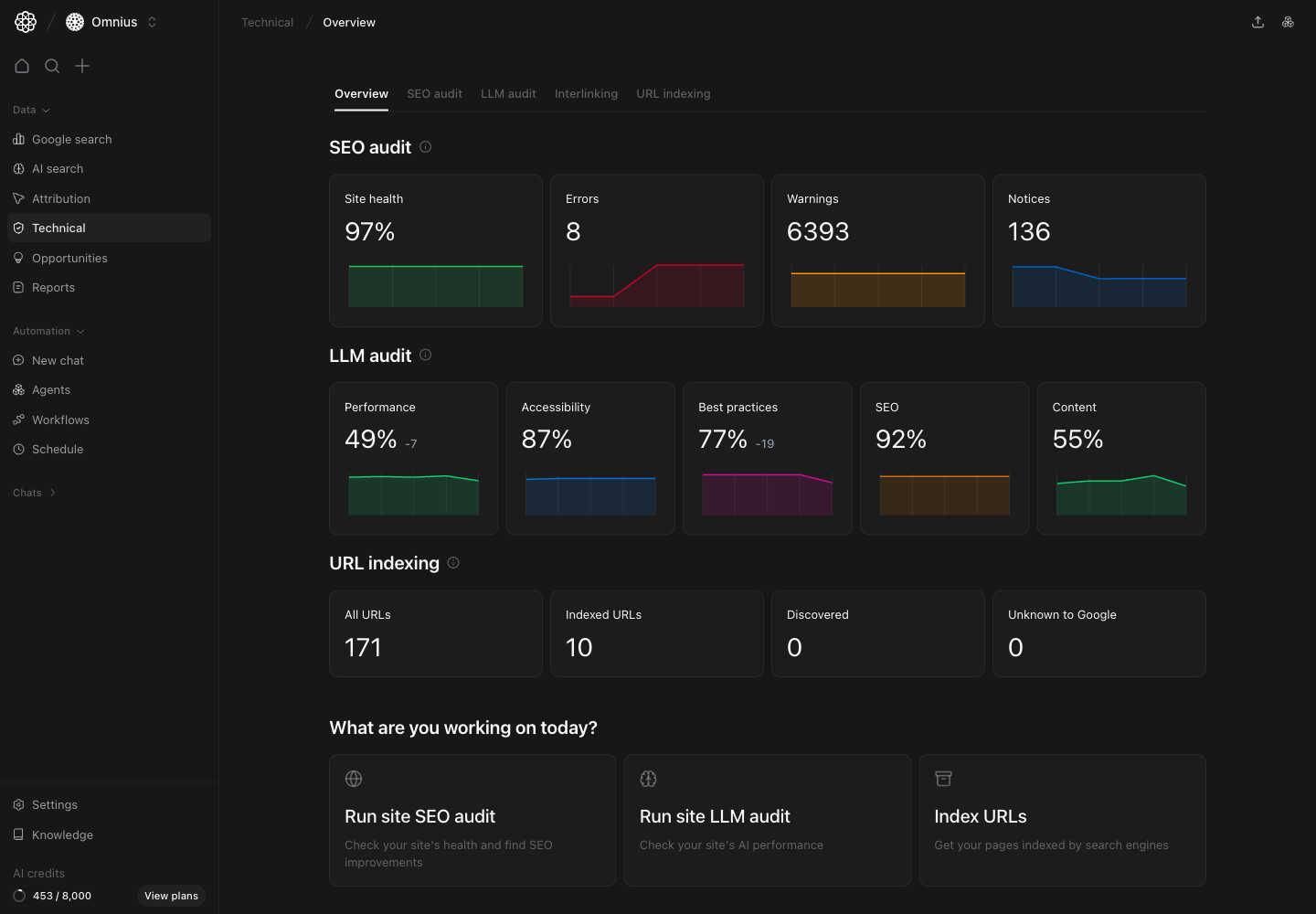Technical overview with SEO audit, LLM audit, URL indexing cards, and action shortcuts