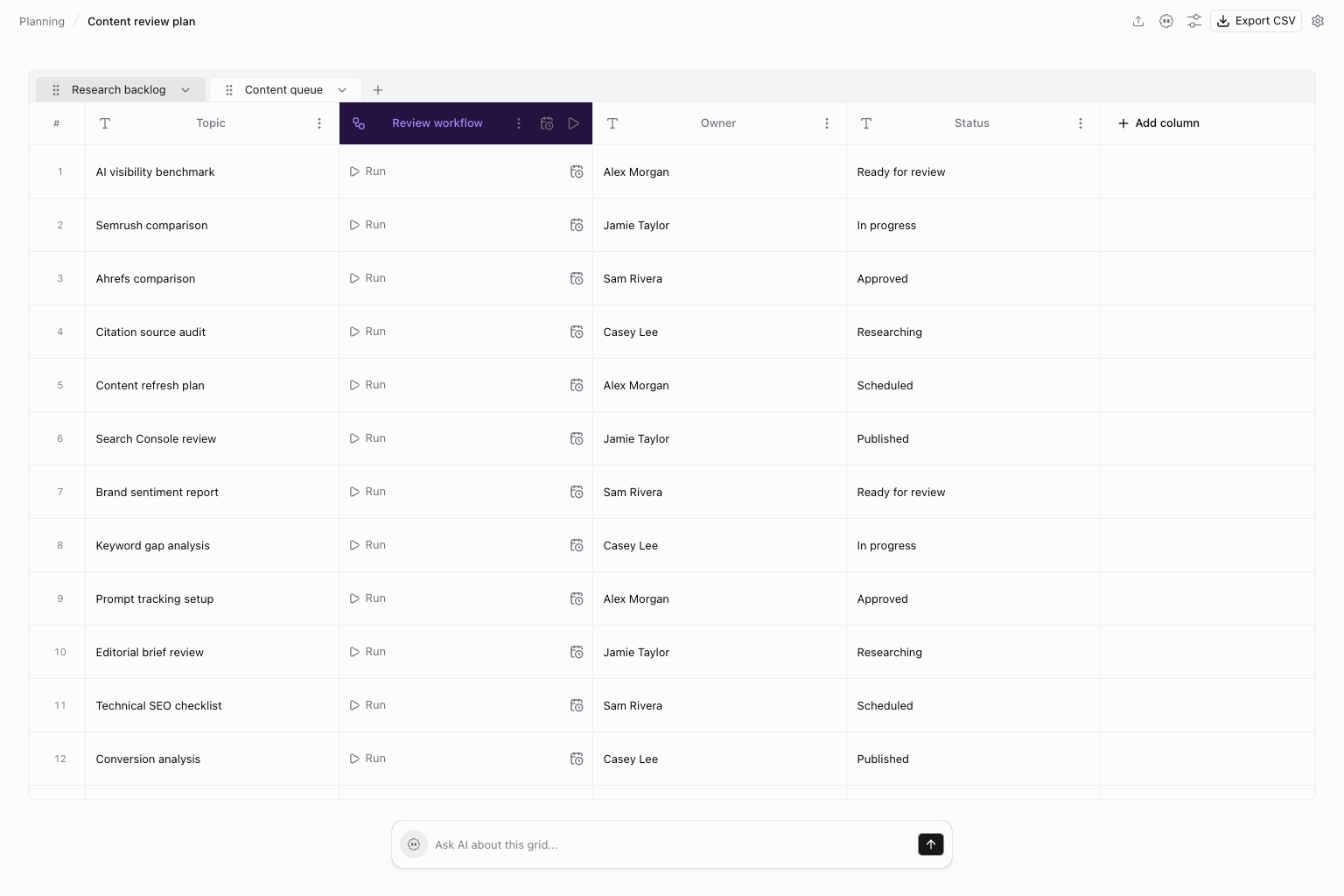 Grid workspace with Title, Keyword, Review date, and Priority columns