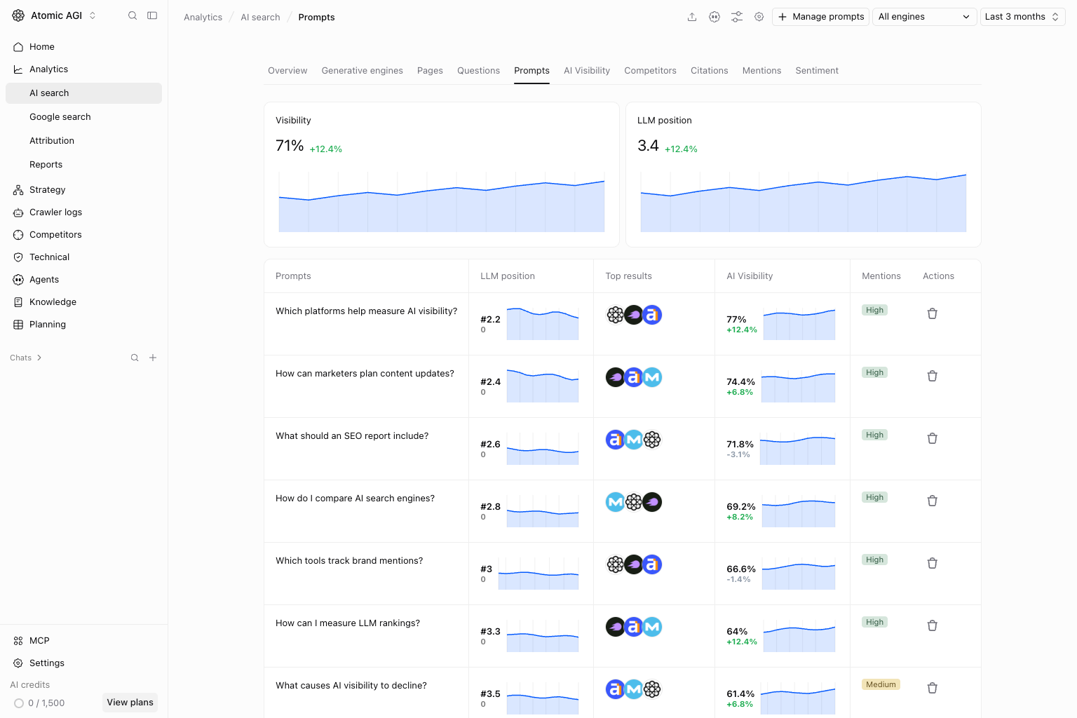 AI Search prompts page for setting tracked prompts