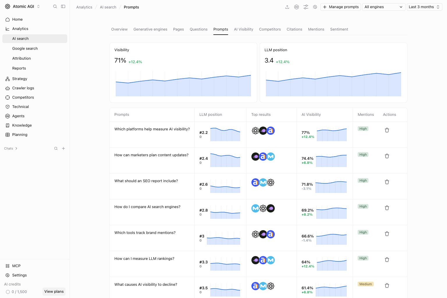 AI Search prompts page for setting tracked prompts