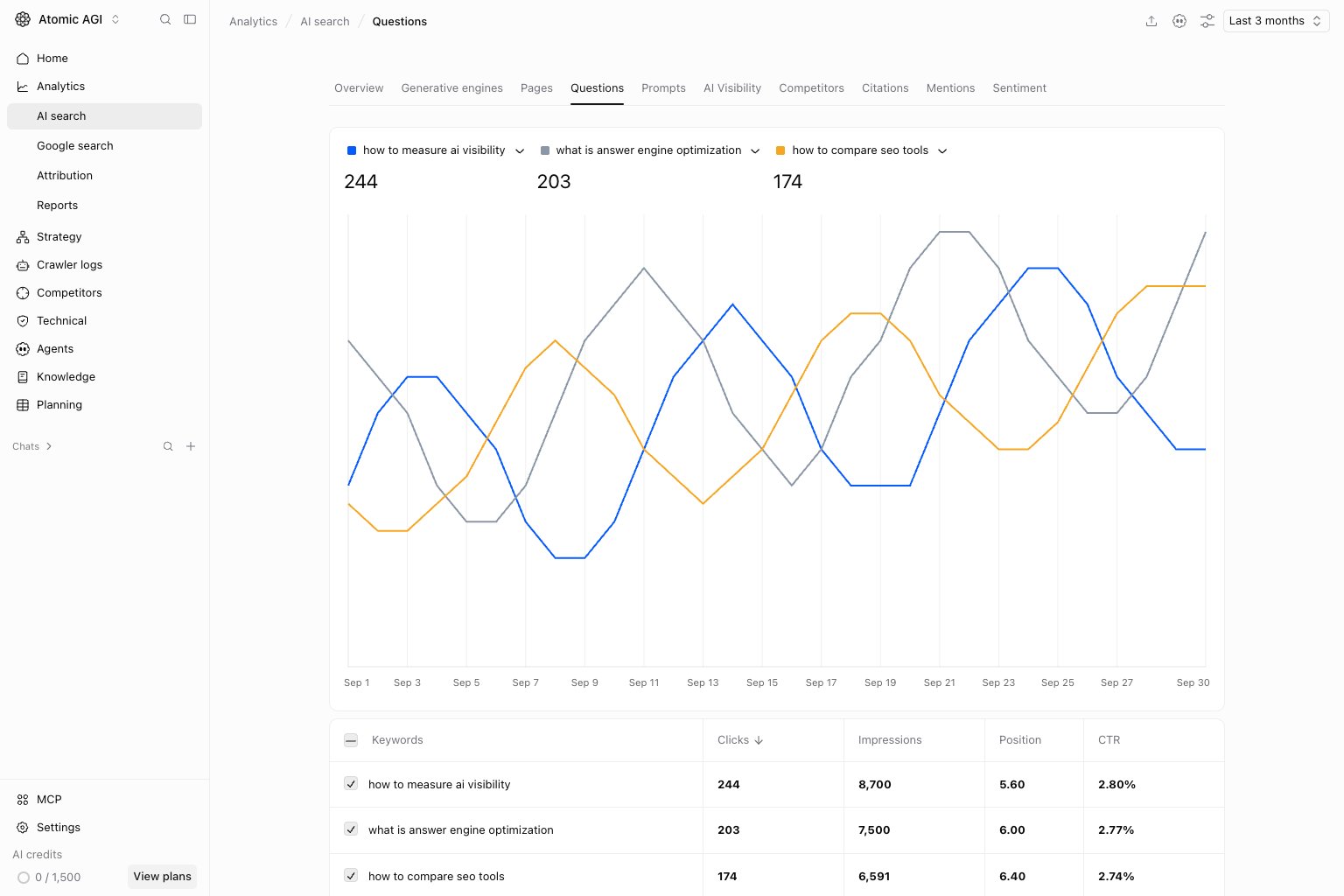 AI Search Questions page with the Questions tab selected