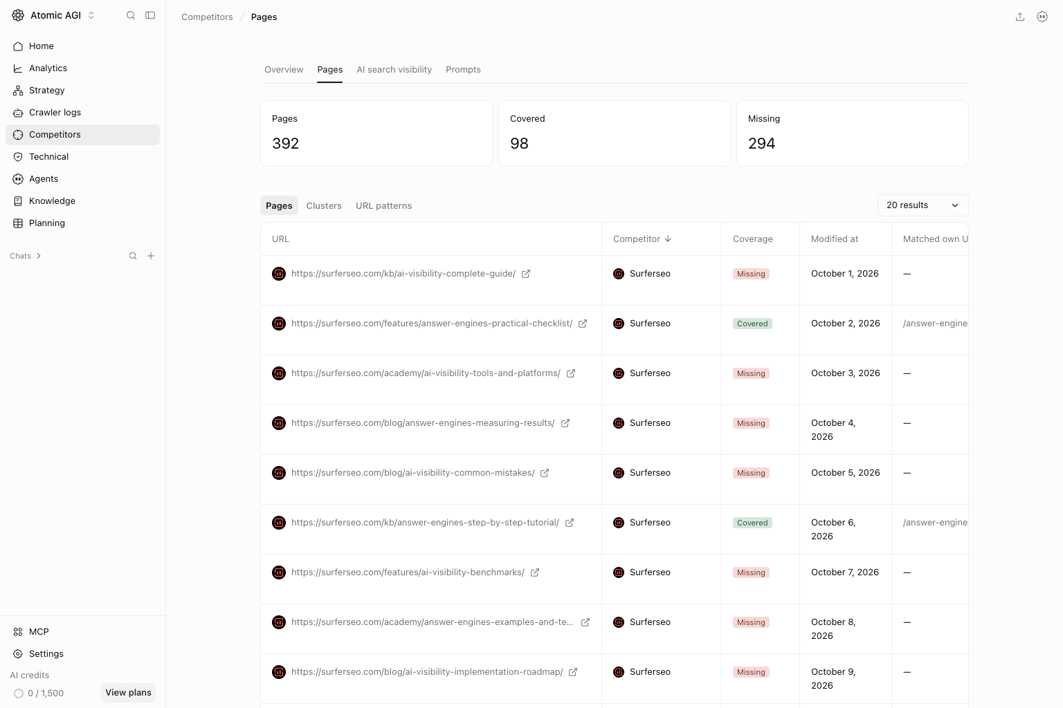 Competitor Pages view with URL-level coverage rows across tracked competitors