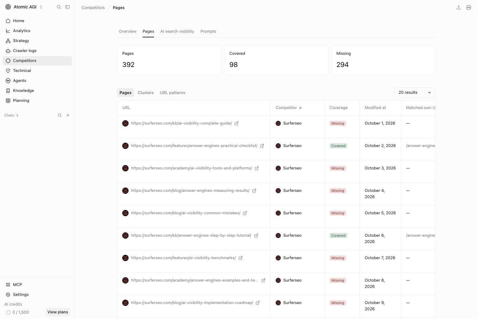 Competitor Pages view with URL-level coverage rows across tracked competitors