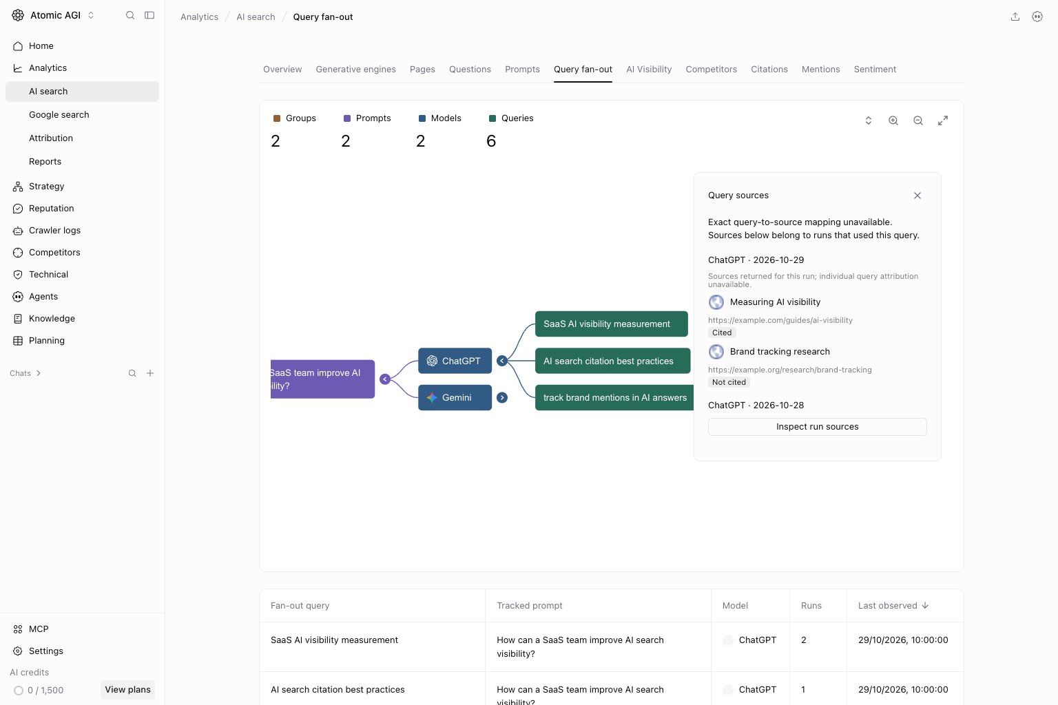 Selected query showing its captured runs and run-level sources with an attribution caveat