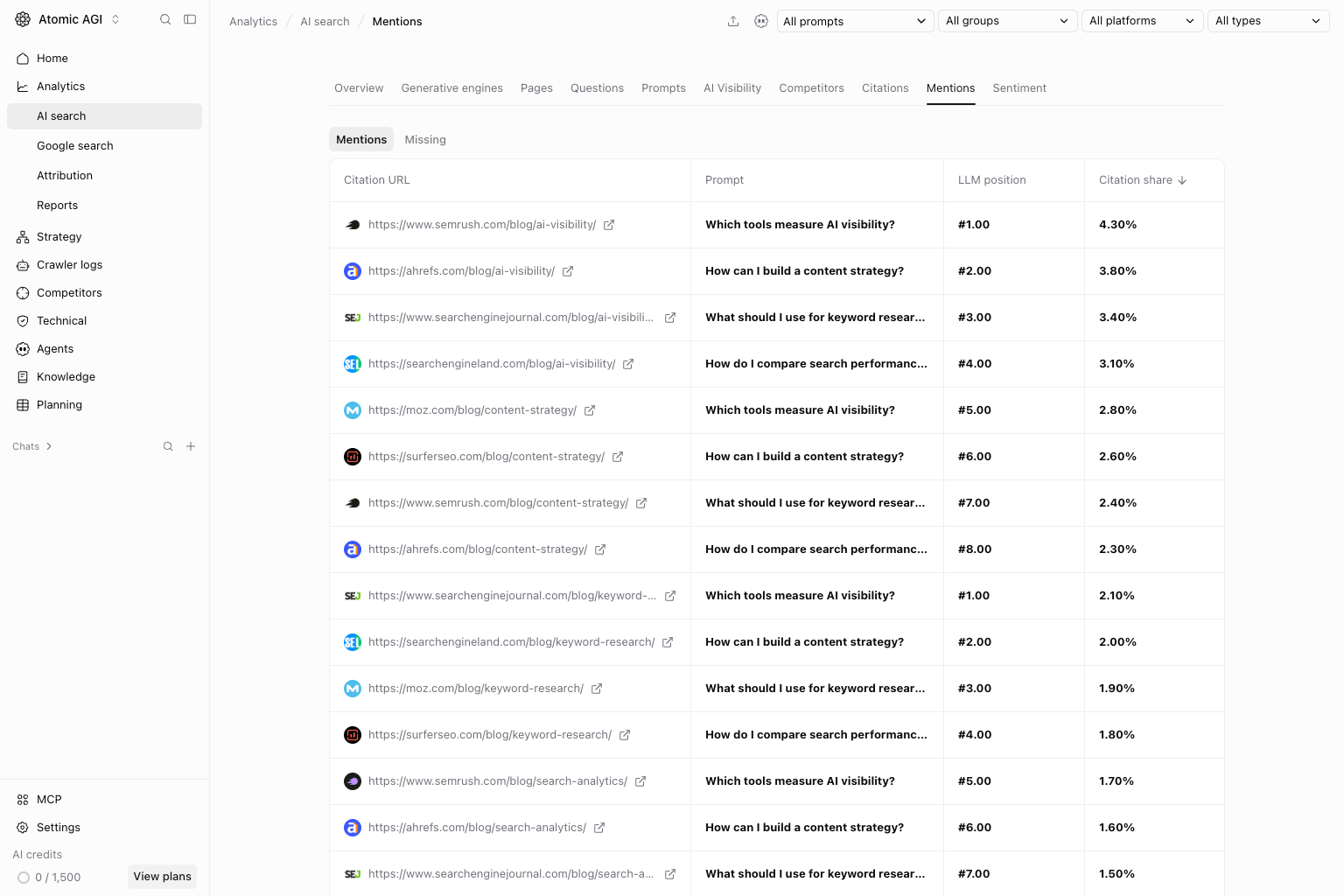 AI Search Mentions page with mention and backlink opportunity data