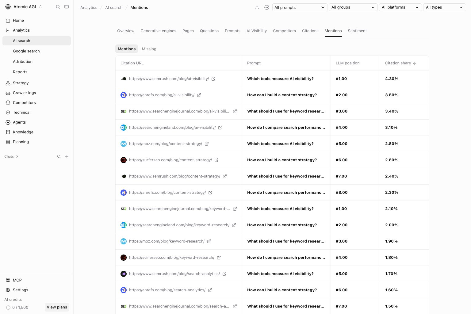 AI Search Mentions page with mention and backlink opportunity data