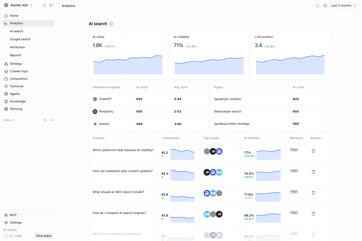 Analytics overview in the Atomic AGI project workspace