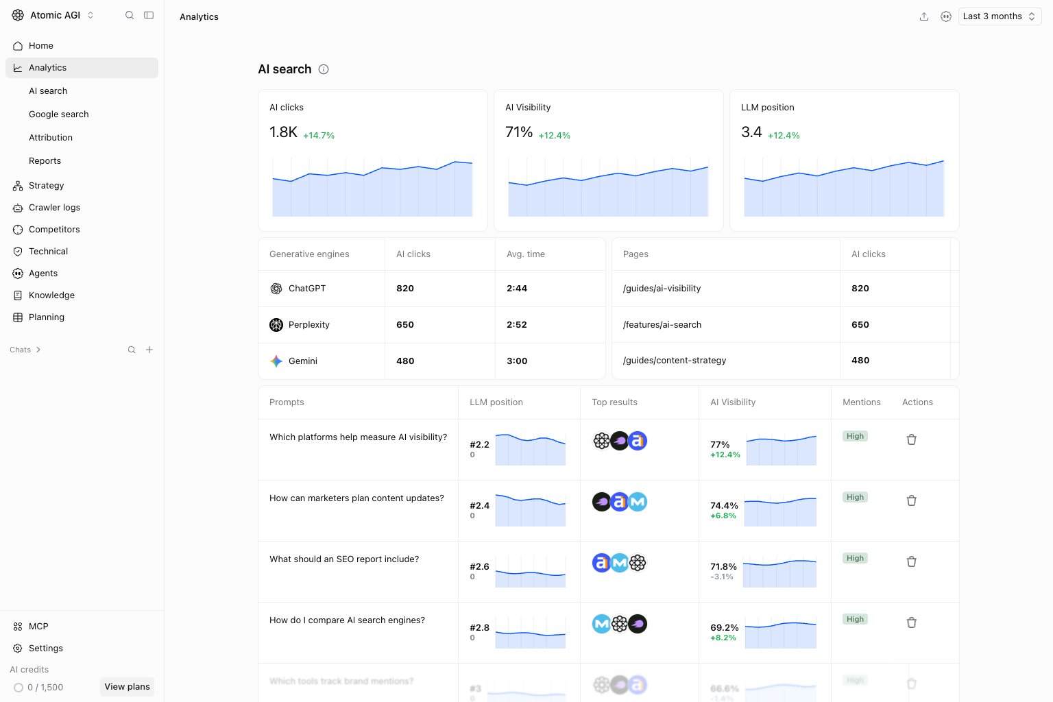 Analytics overview in the Atomic AGI project workspace