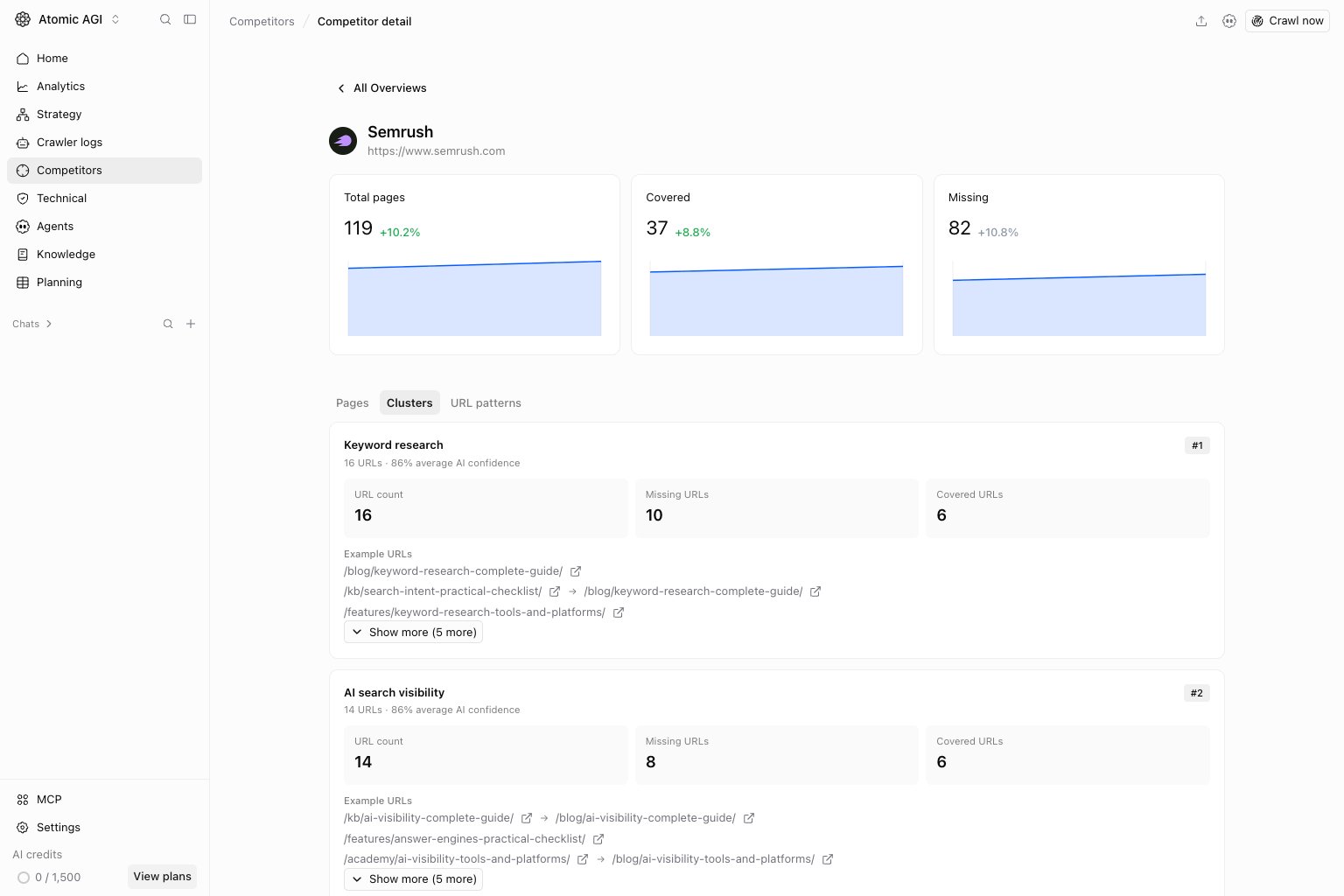 Competitor content gap Clusters tab