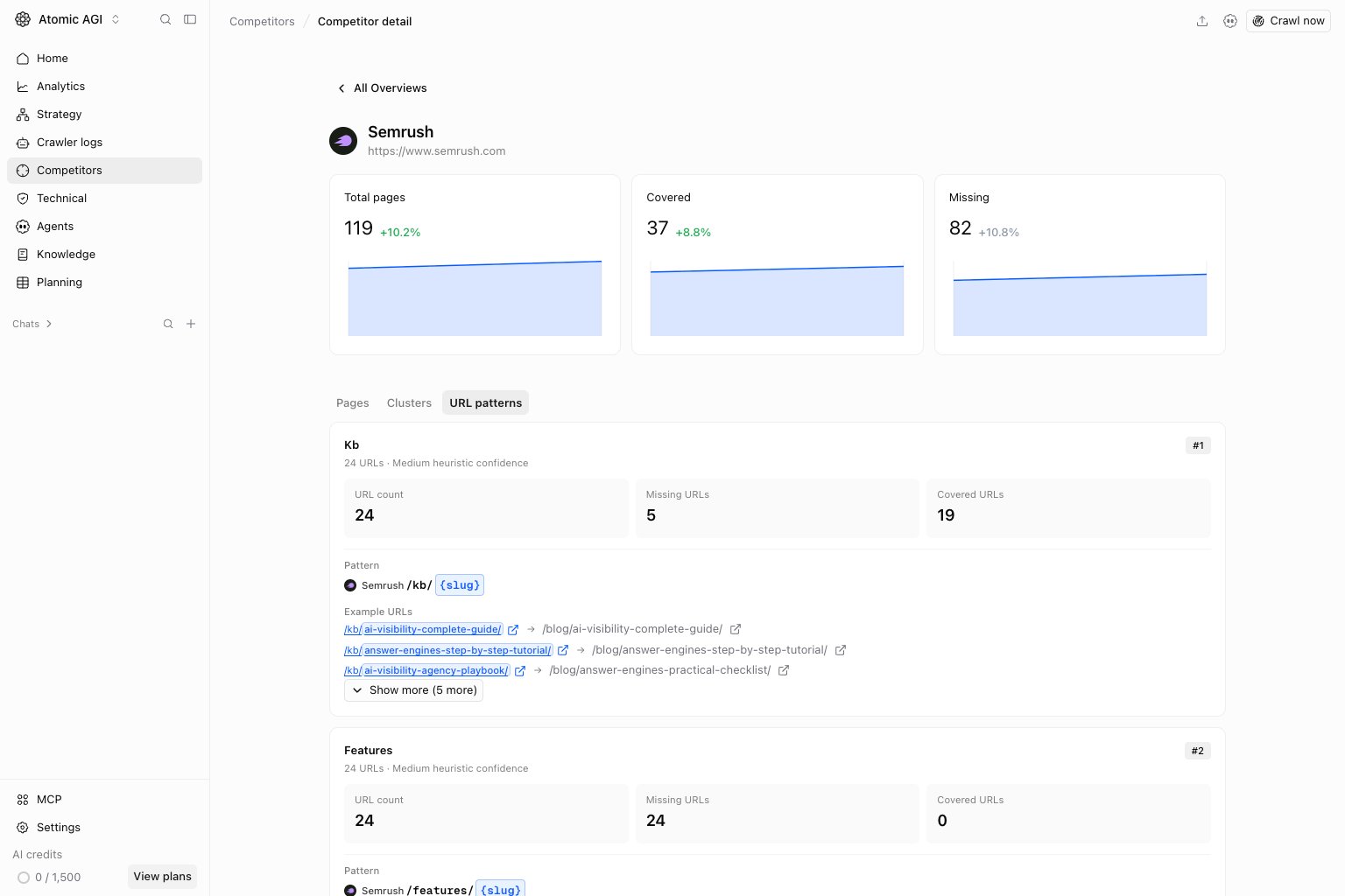Competitor content gap URL patterns tab