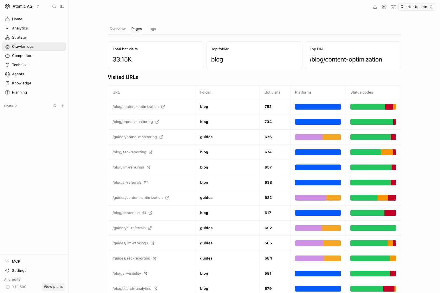 Crawler logs Pages tab