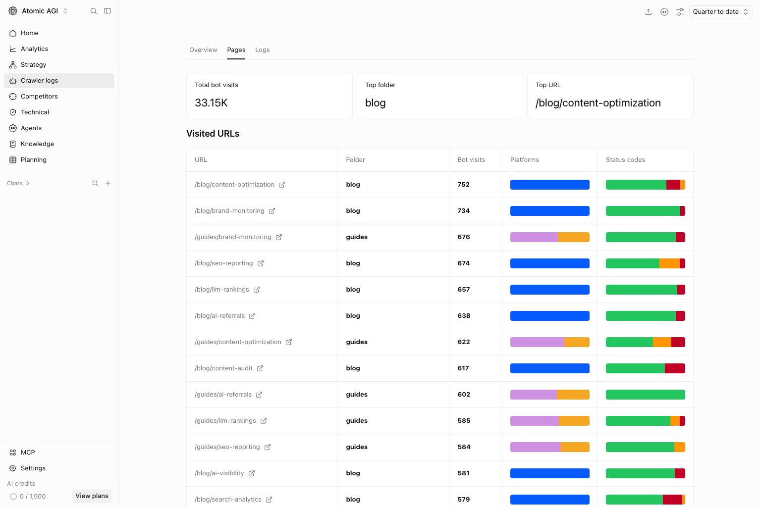 Crawler logs Pages tab