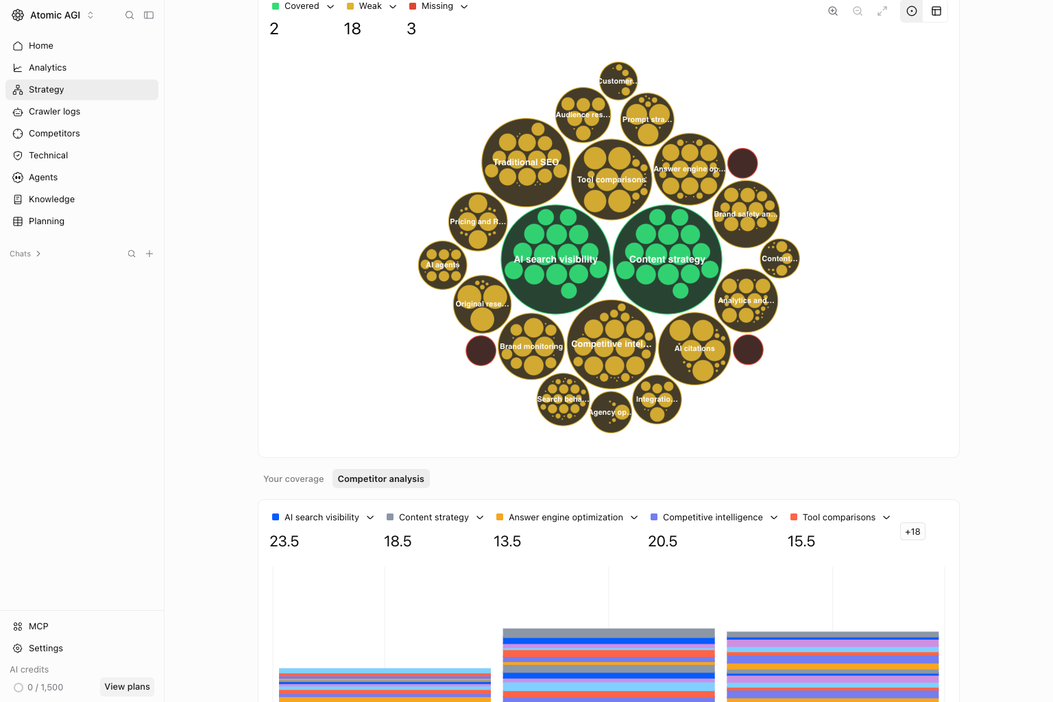 Strategy clusters Circle map tab