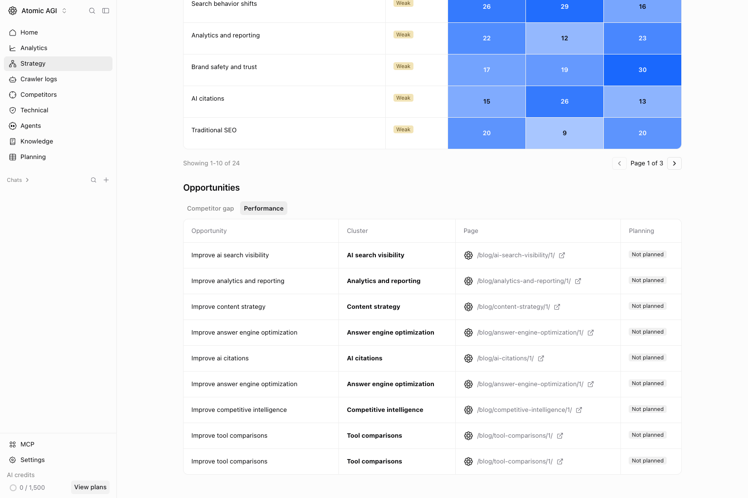 Strategy clusters Performance tab