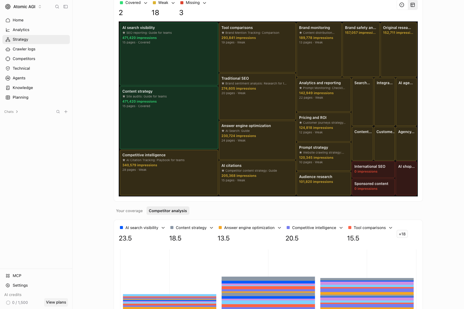 Strategy clusters Treemap tab