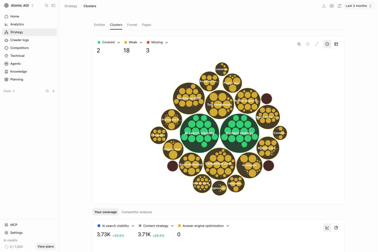 Clusters in the Atomic AGI project workspace