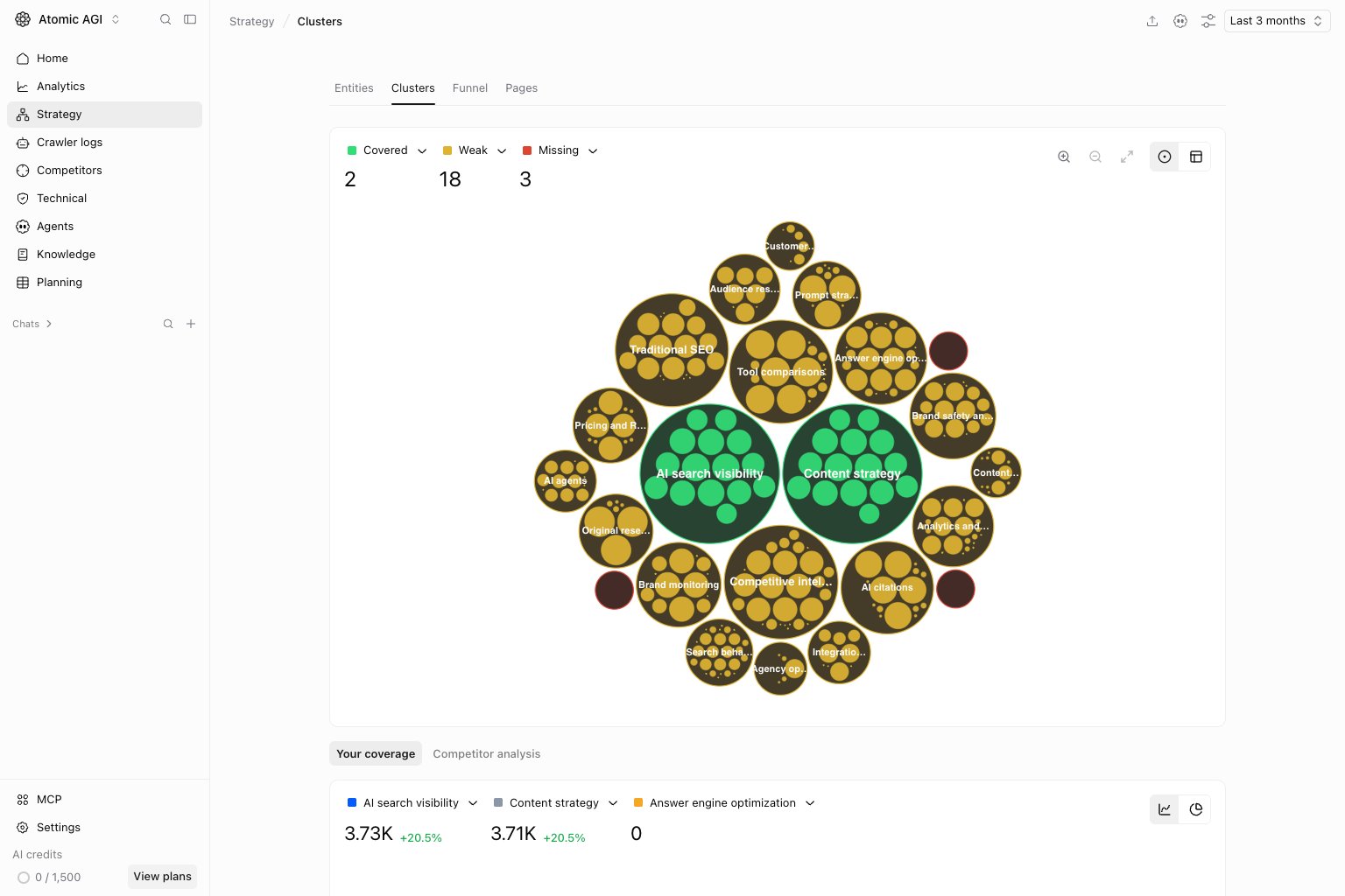 Clusters in the Atomic AGI project workspace