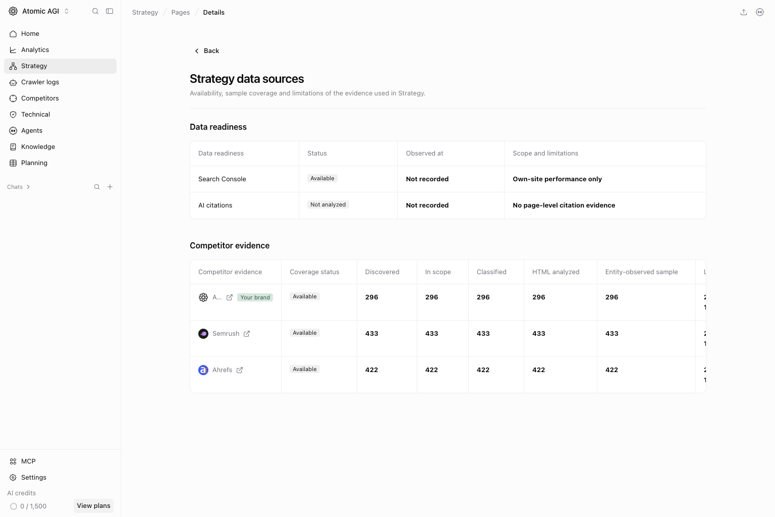 Strategy data sources showing readiness and competitor evidence tables