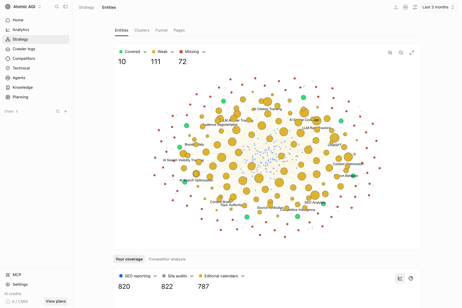 Entities in the Atomic AGI project workspace
