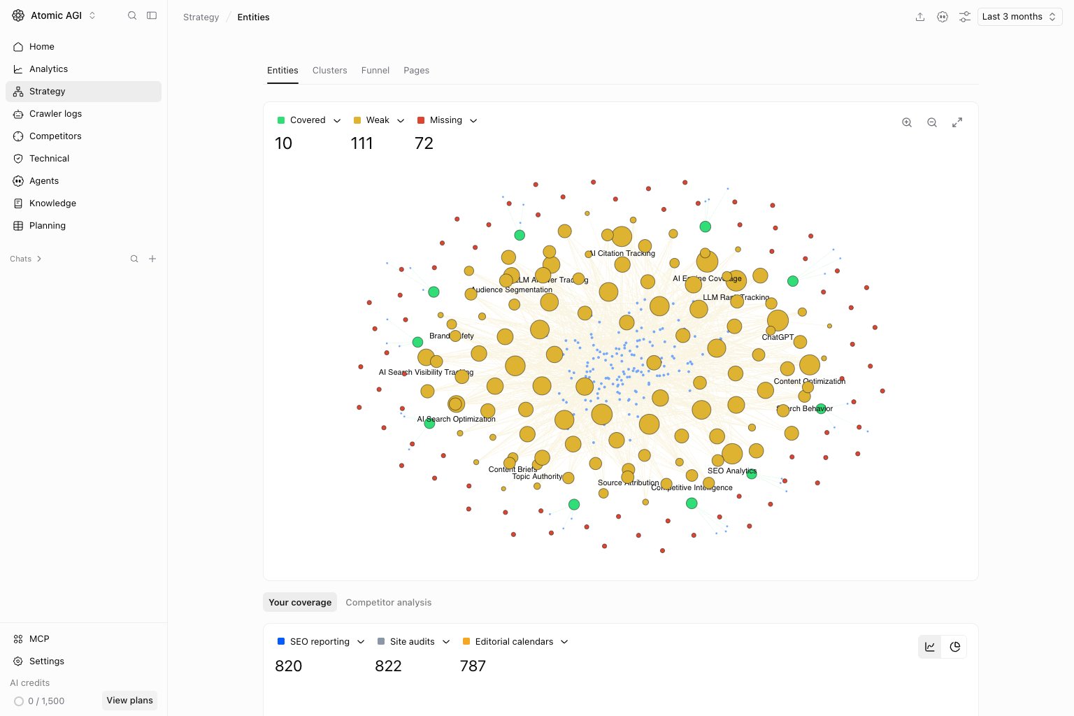 Entities in the Atomic AGI project workspace