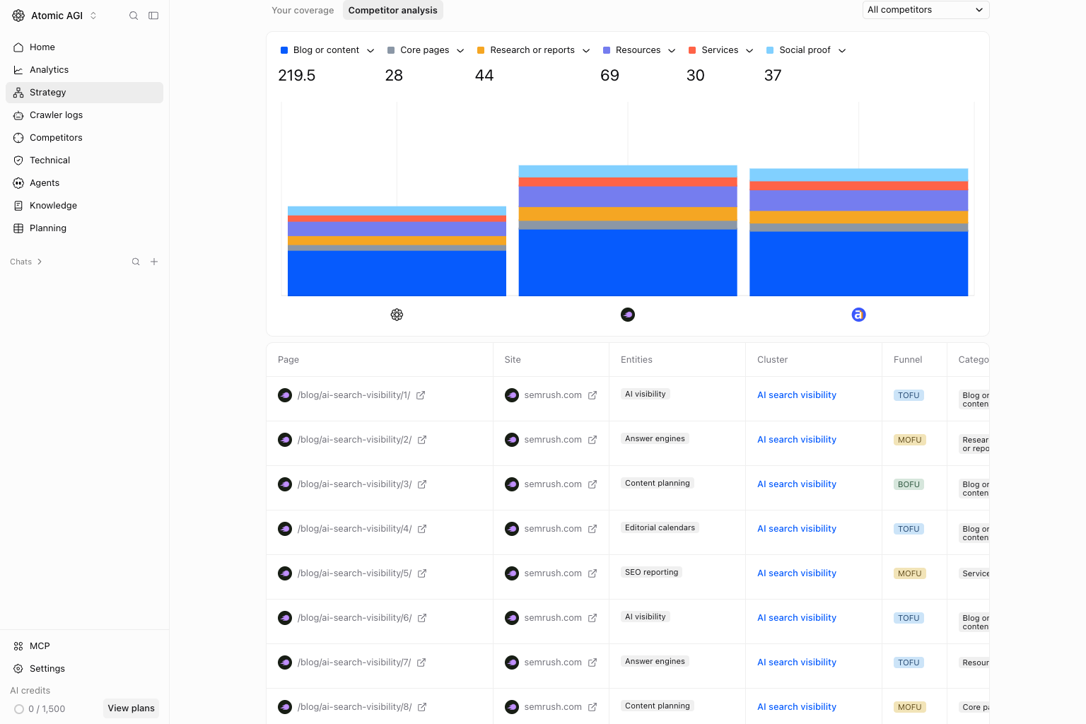 Strategy Pages Competitor analysis view