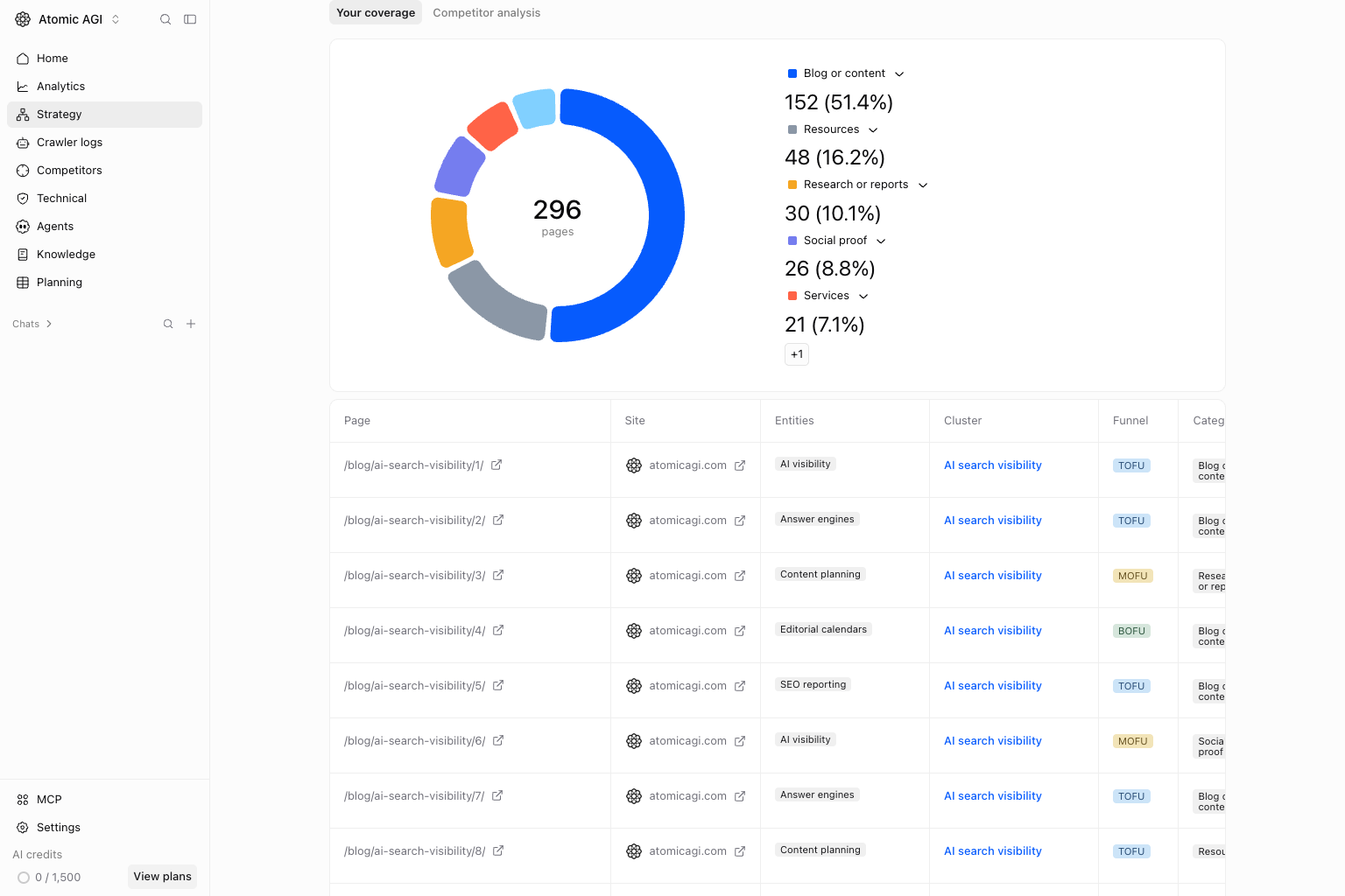 Strategy Pages Your coverage view