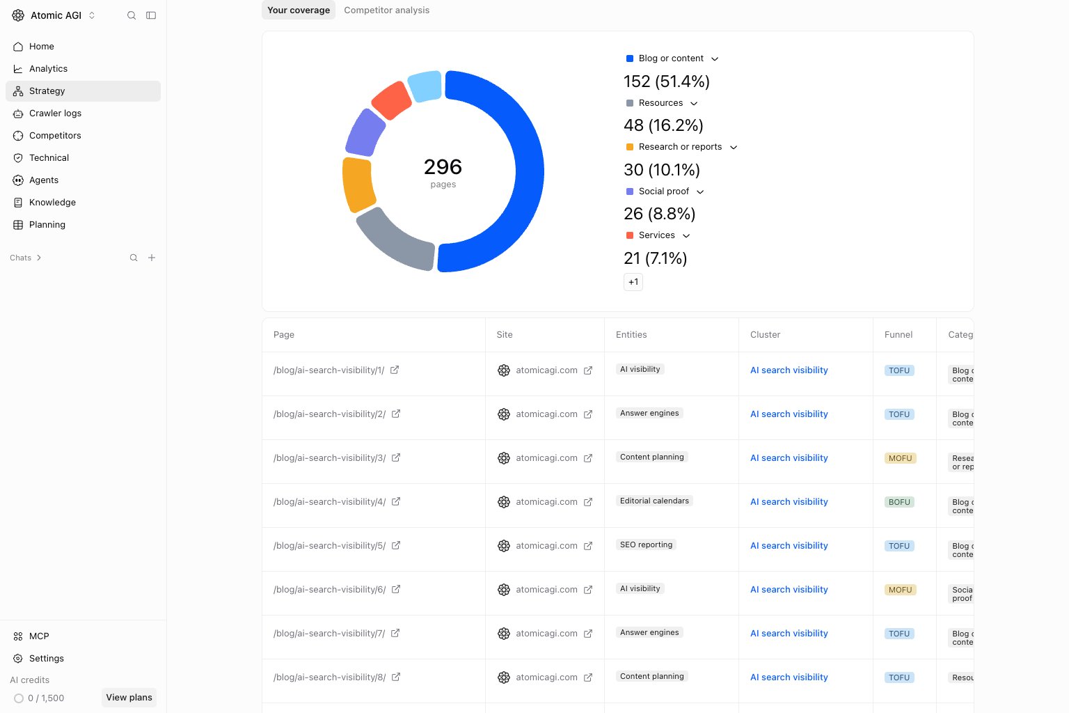 Strategy Pages Your coverage view