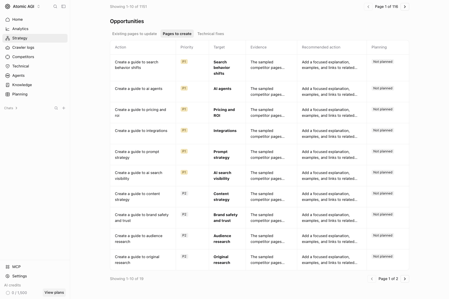 Strategy pages Pages to create tab