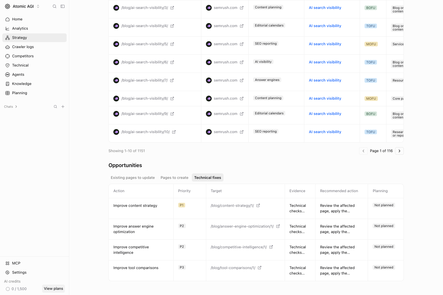 Strategy pages Technical fixes tab