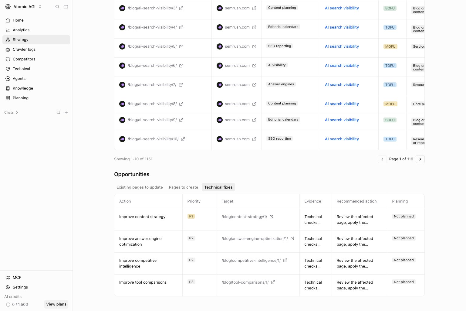 Strategy pages Technical fixes tab