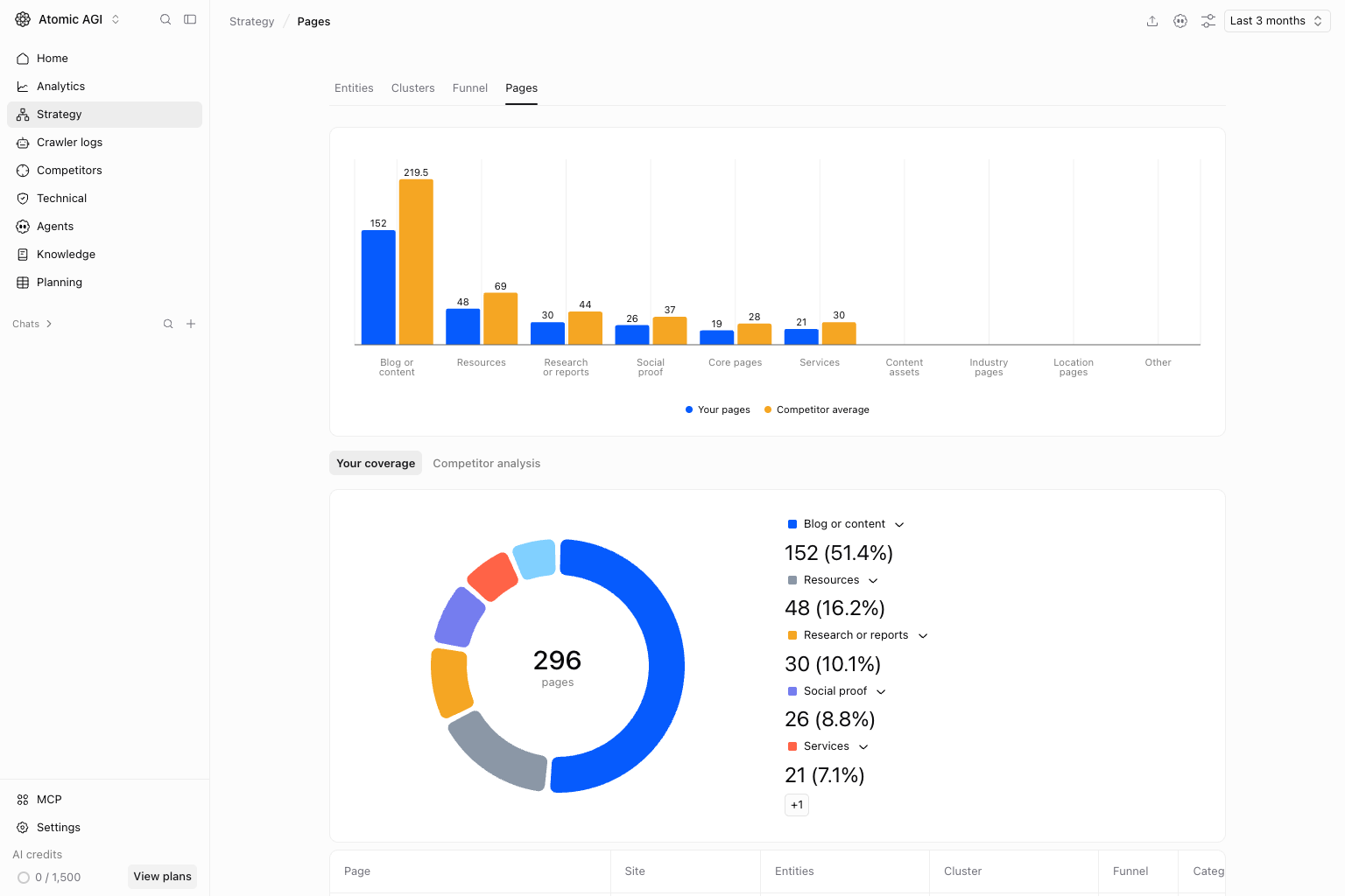 Pages in the Atomic AGI project workspace